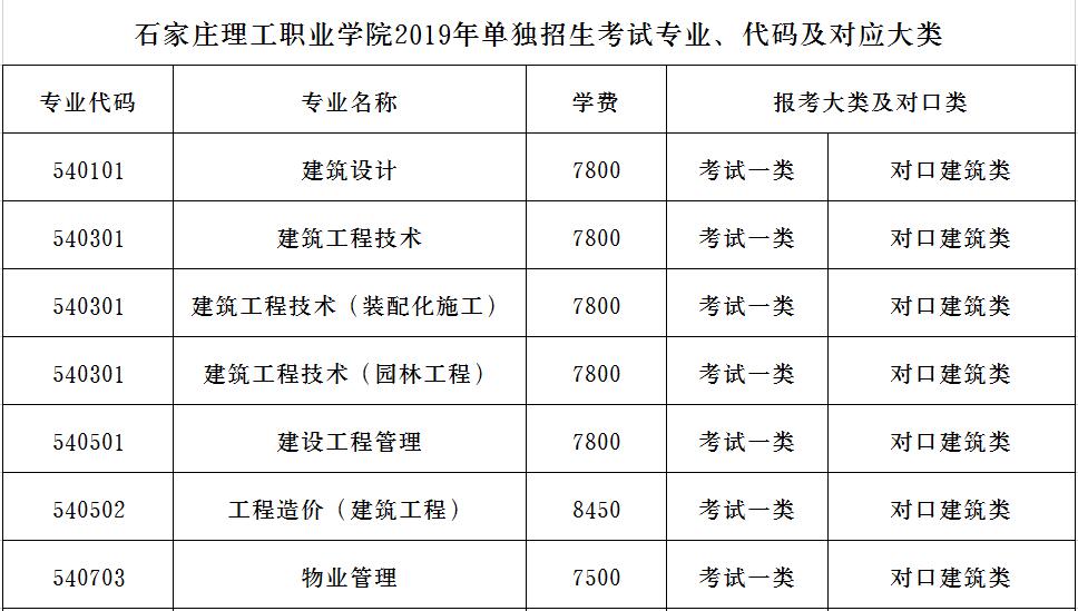 石家庄理工职业学院2019年单招招生简章