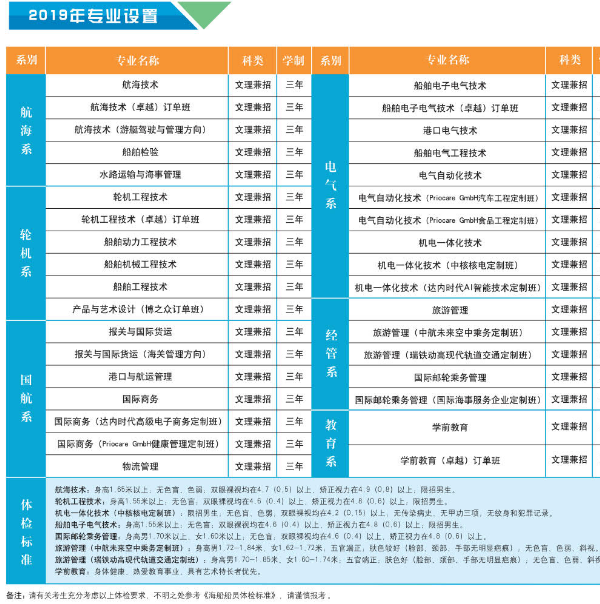 大连航运职业技术学院2019年单招简章