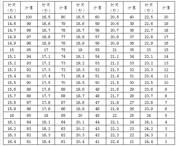 微信截图_20230323101230.png