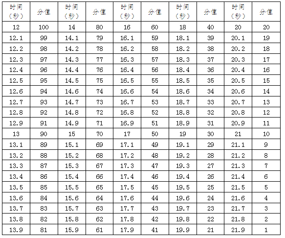 微信截图_20230323101207.png