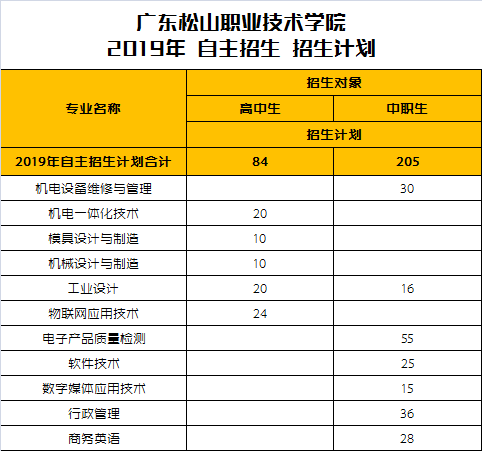 广东松山职业技术学院2019年春季招生简章2.png